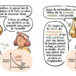 145444-planche-bd-petites-lecons-de-permaculture